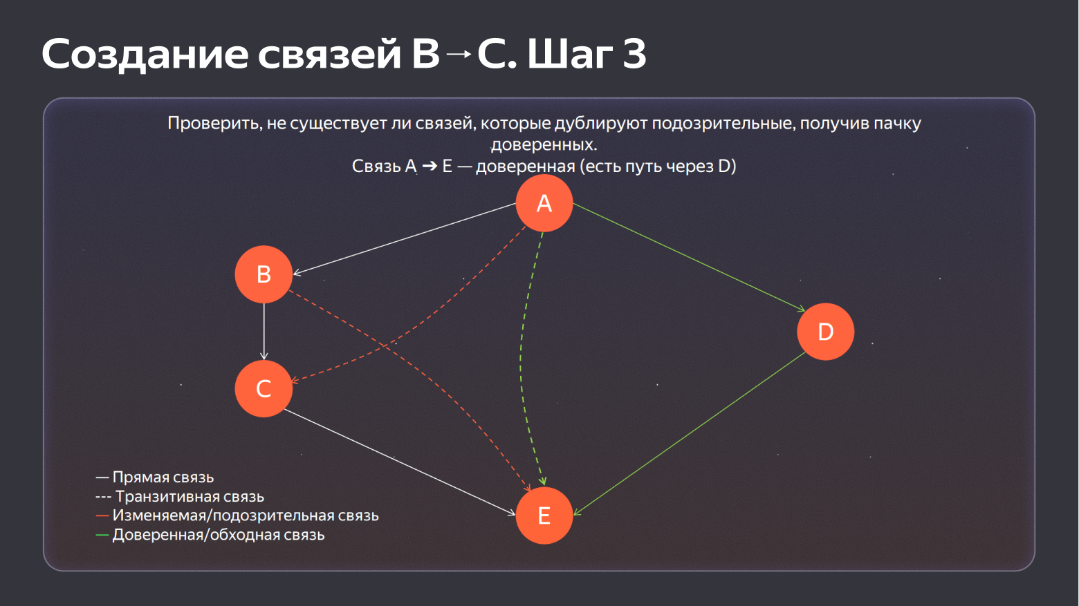 Как мы научили реляционую базу хранить оргструктуру в виде графа на 500к пользователей - 22